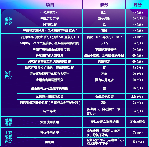 参数